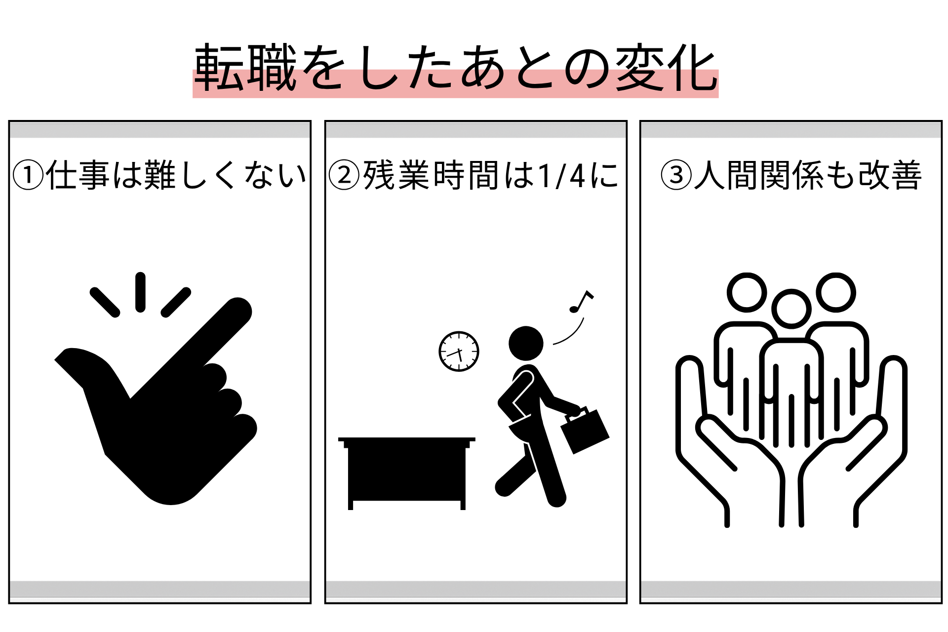 転職したあとの変化