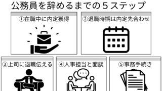公務員を辞めるまでの5ステップ