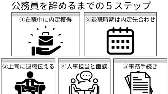 公務員を辞めるまでの５ステップ