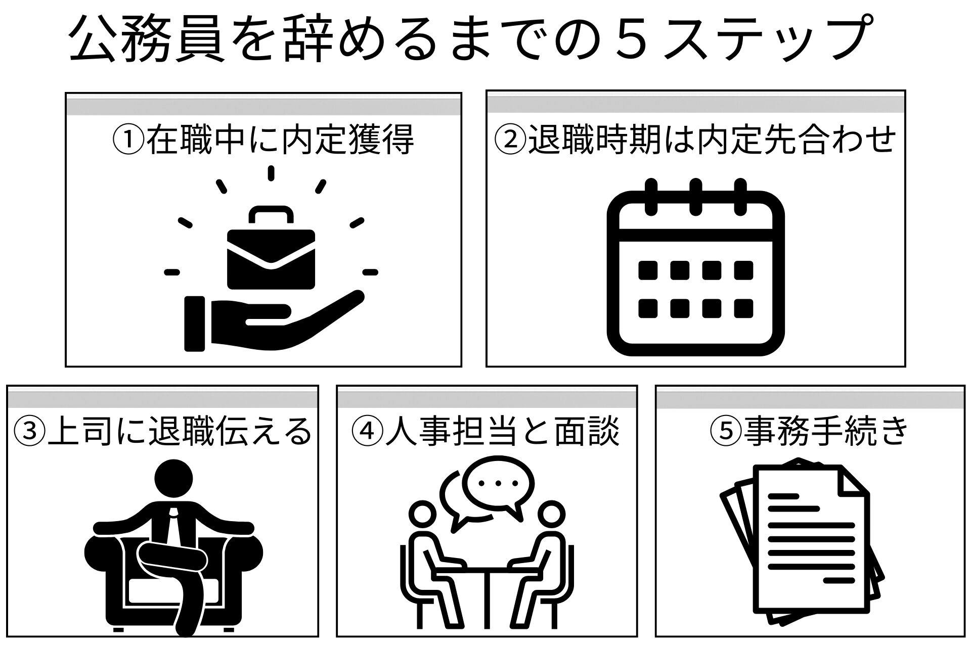 公務員を辞めるまでの5ステップ