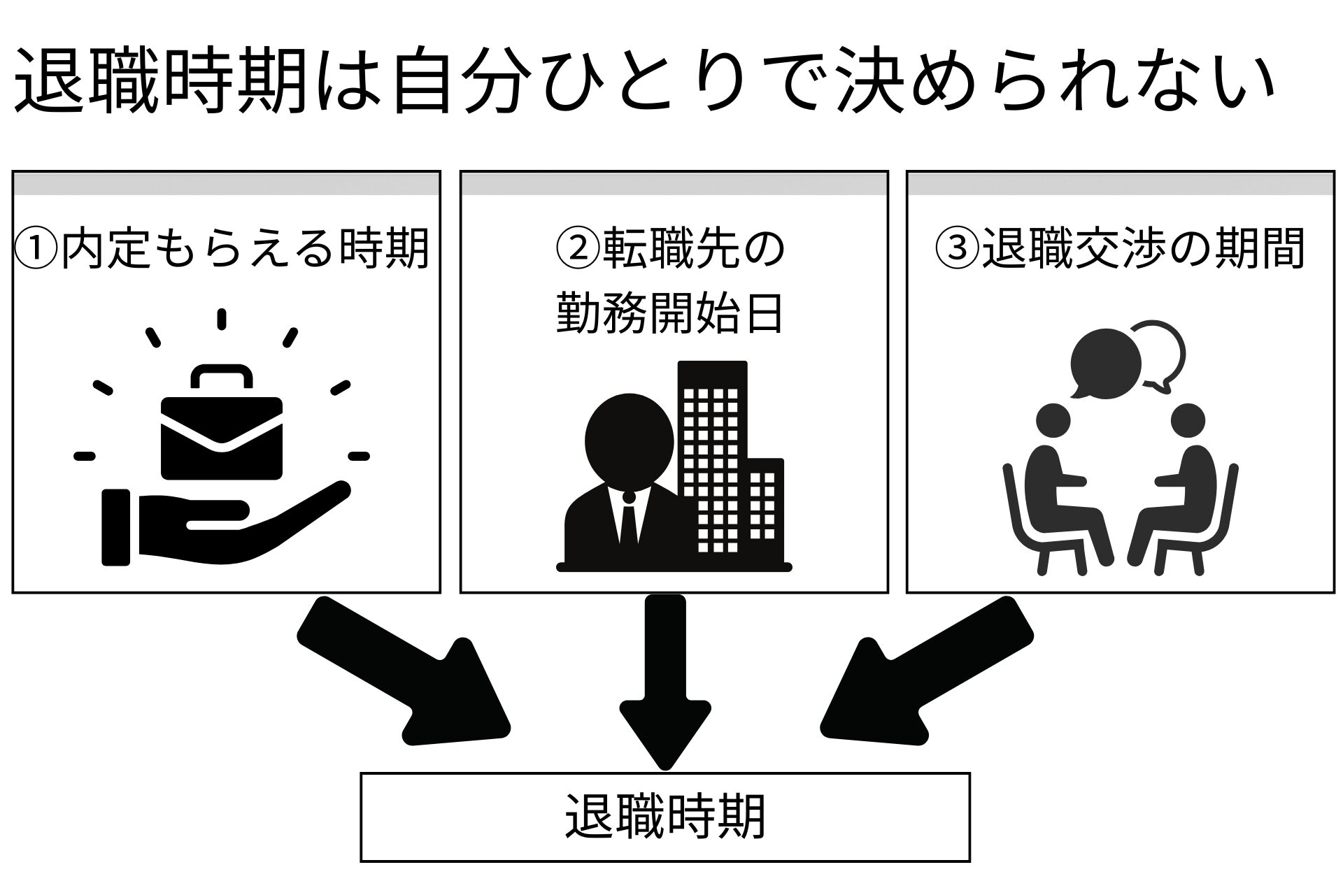 退職時期は自分ひとりでは決められない