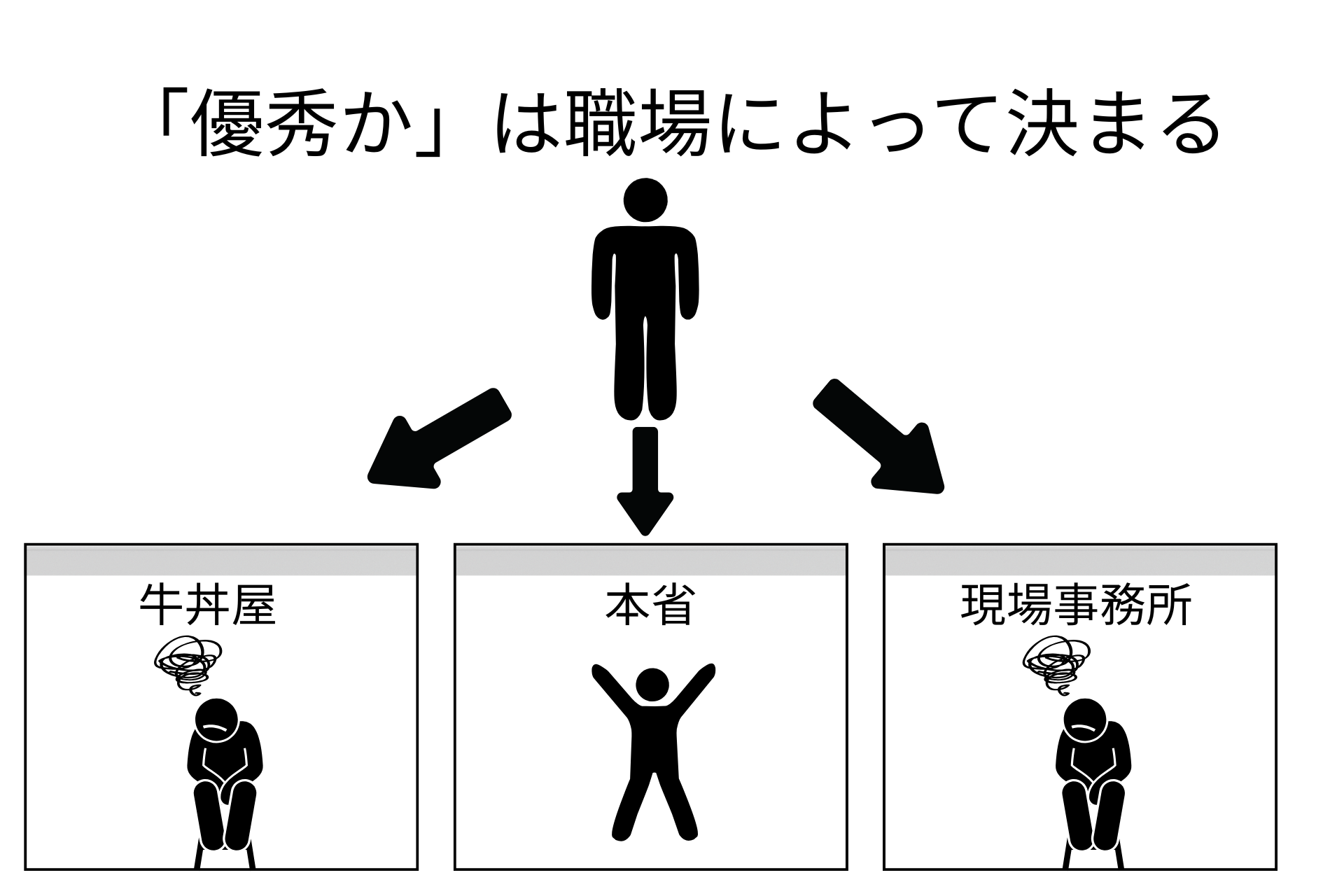 優秀かどうかは職場によって決まる