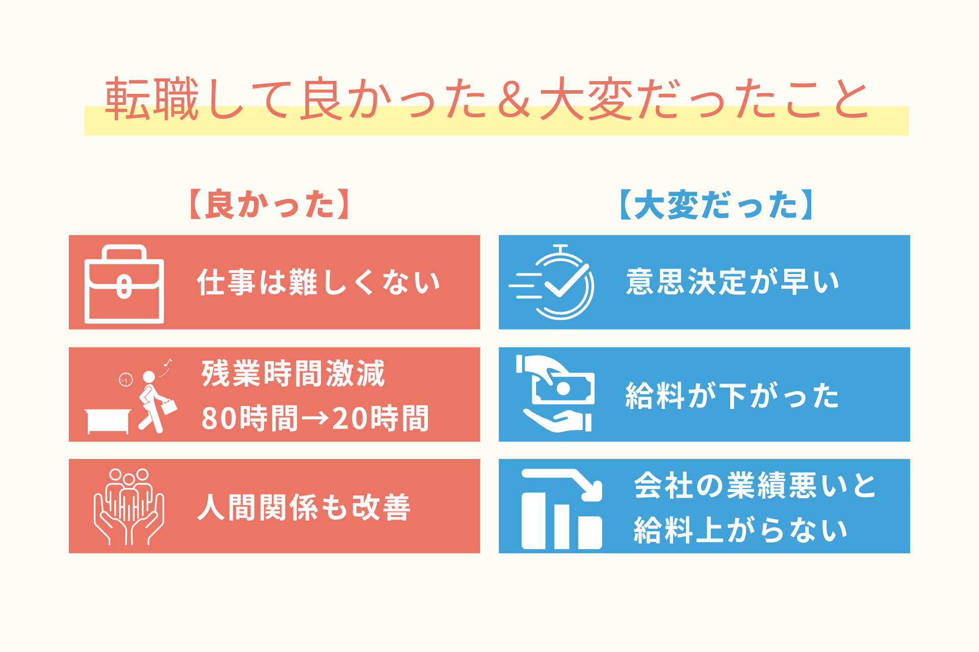 転職してよかったこと＆大変だったこと